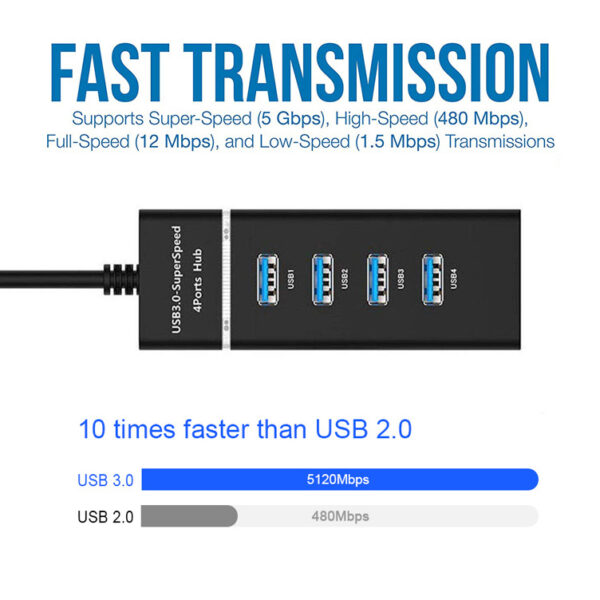 4 In 1 2.0 3.0 USB HUB Splitter High Speed Multi Splitter USB Adapter Expander Cable For Desktop PC Laptop Adapter USB HUB - Image 2